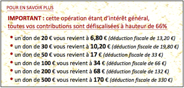 Tableau de correspondance de défiscalisation de vos participations (article 200 du Code Général des Impôts)