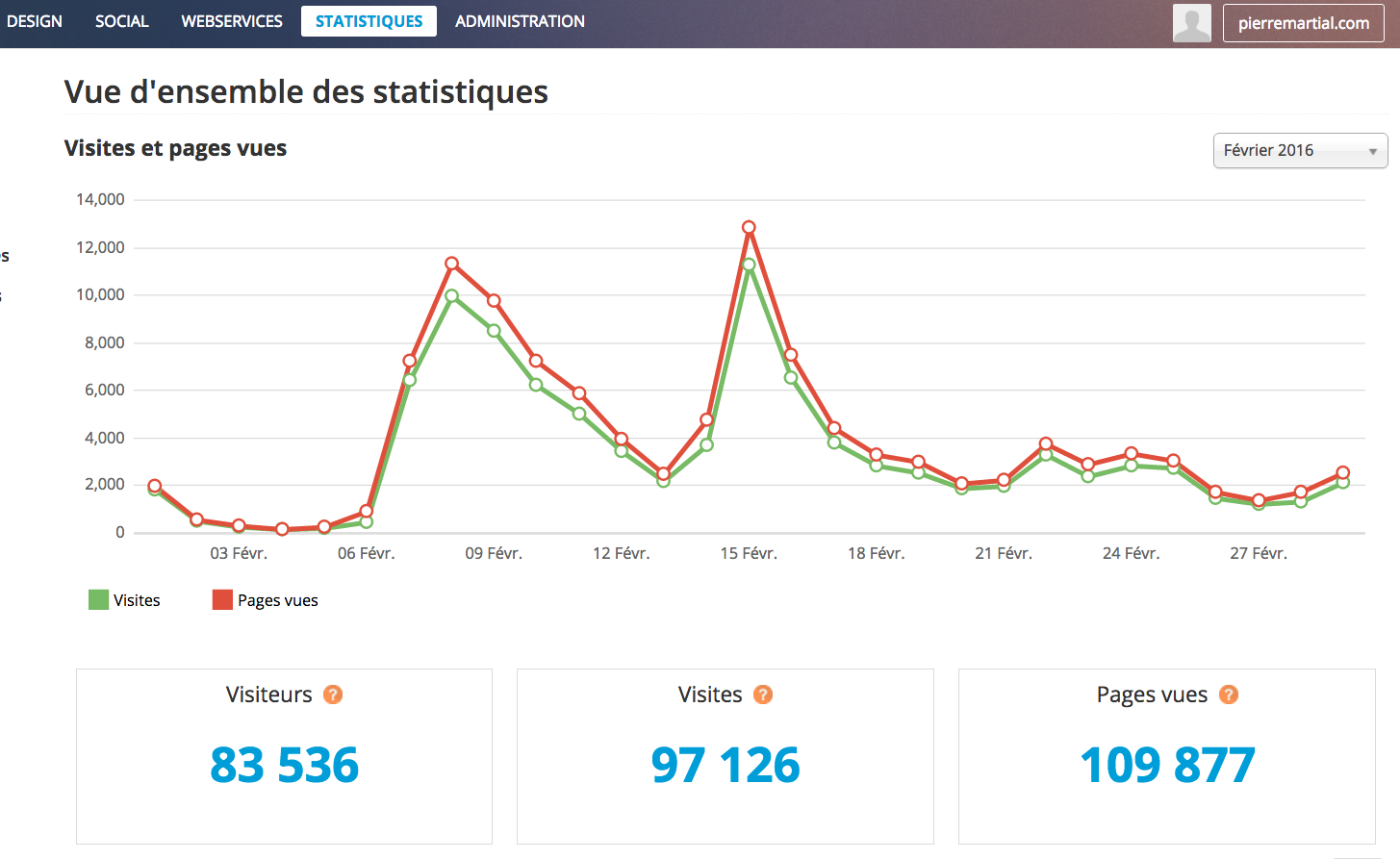 Le nouveau blog de Pierre MARTIAL: Plus de 80.000 lecteurs et lectrices en un mois 